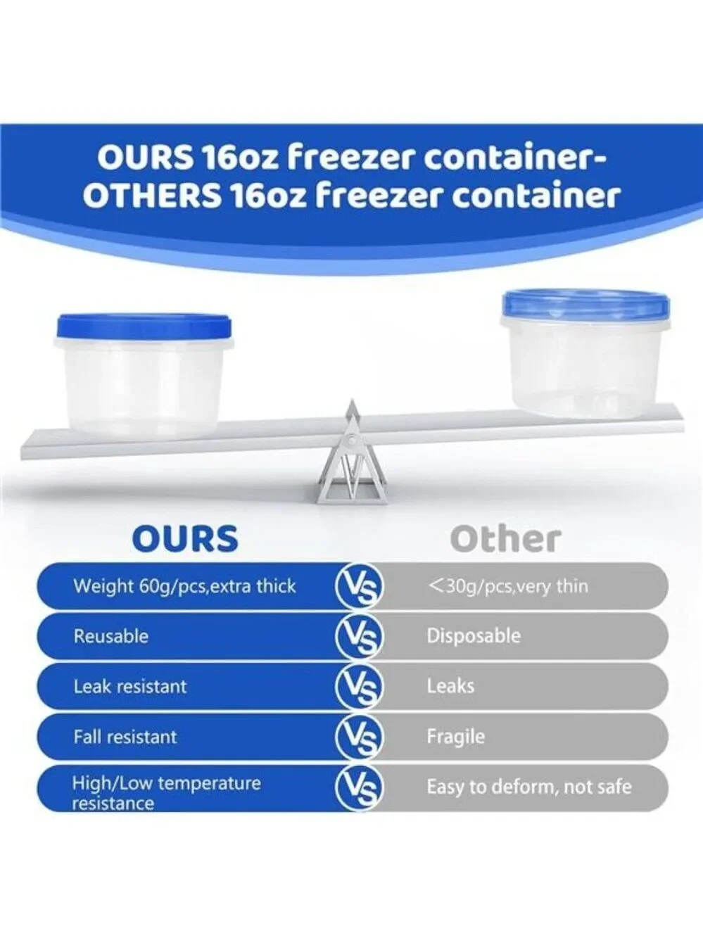 Freezer Storage Containers 10 Pack 16 Oz Airtight Stackable Meal Prep Food